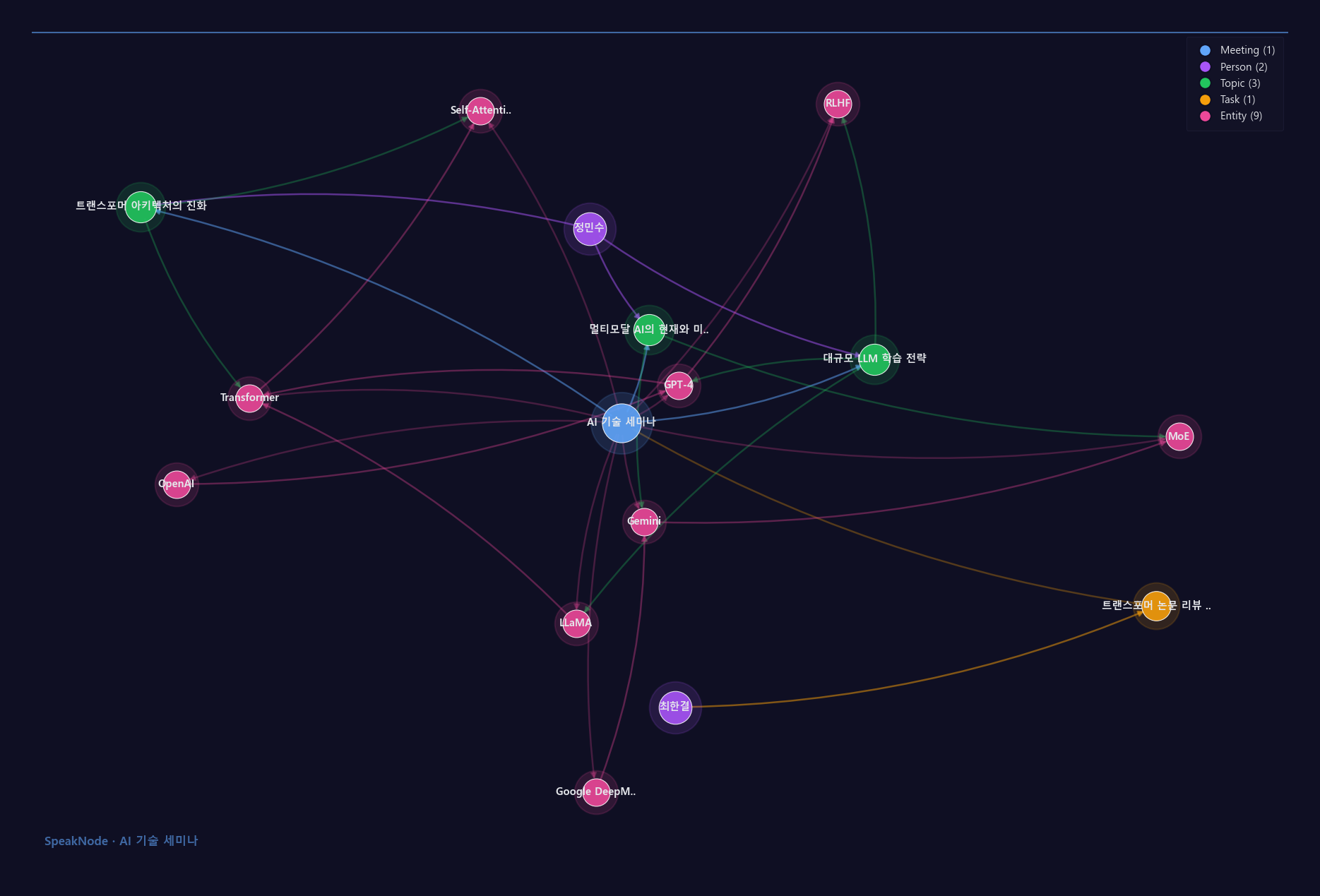 AI 기술 세미나